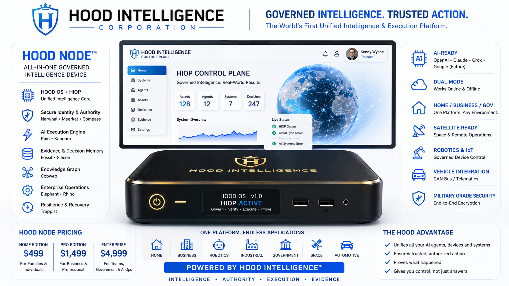 Hood Node governed intelligence platform concept visualization